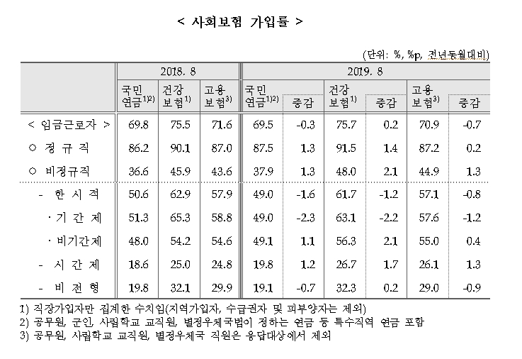 자료=통계청