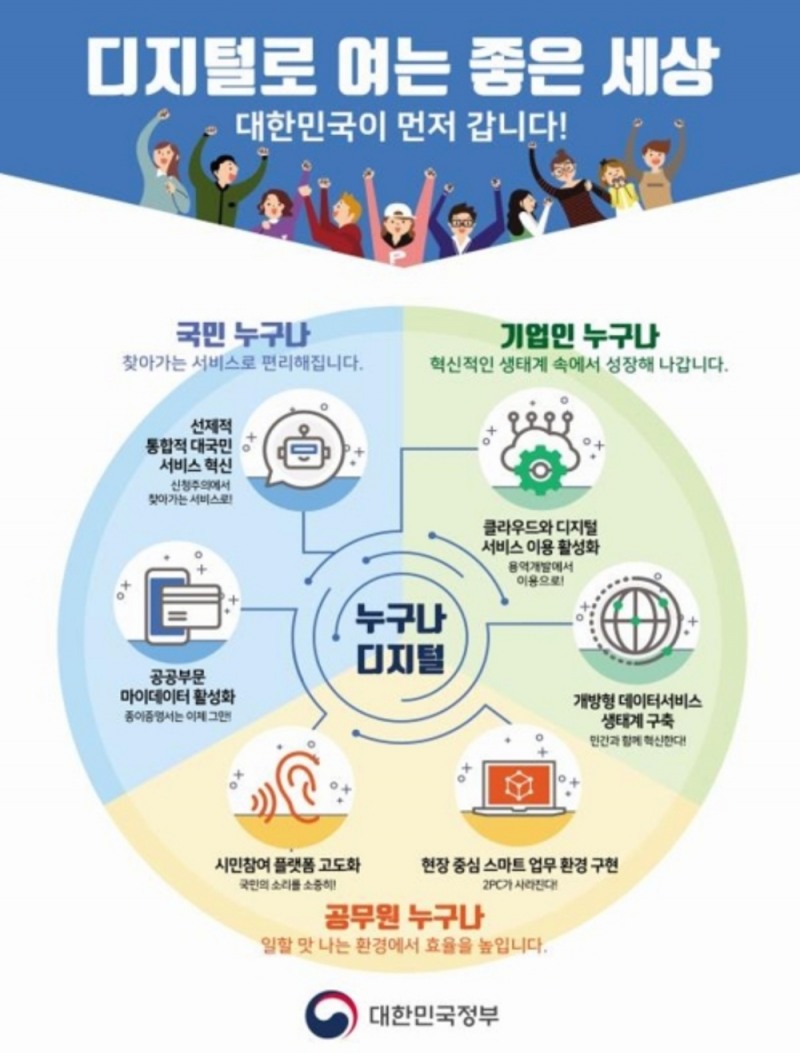 플라스틱 주민등록증 X 모바일 신분증 시대 OK! 정부, 디지털 정부혁신 추진계획 발표