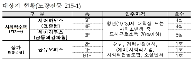/자료=LH.