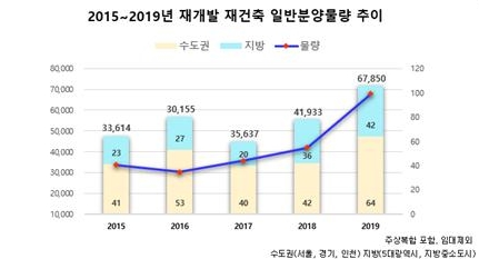 자료=닥터아파트