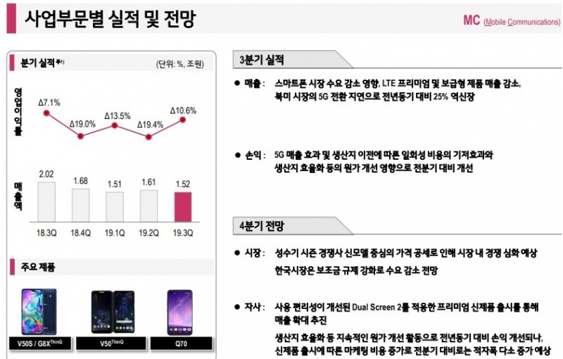 △LG전자 2019년 3분기 MC 사업부분 실적 및 전망/사진=오승혁 기자(자료 편집)