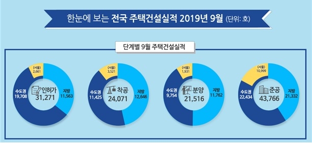/자료=국토교통부.