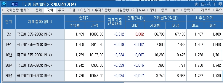 자료=코스콤CHECK