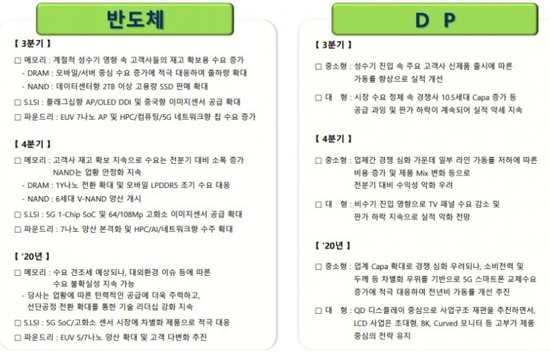 △삼성전자의 반도체, 디스플레이 3분기 실적 및 4분기 향후 전망/사진=오승혁 기자(삼성전자 자료 편집) 