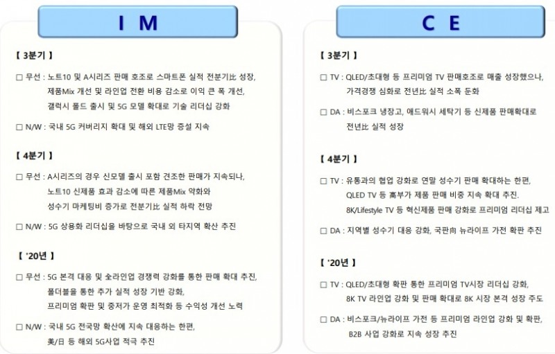 △삼성전자의 IM(스마트폰), CE(가전) 3분기 실적 및 4분기 향후 전망/사진=오승혁 기자(삼성전자 자료 편집) 