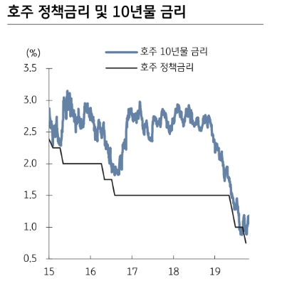 자료=KB증권
