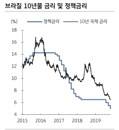 자료=KB증권