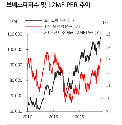 자료=KB증권
