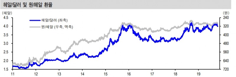 자료=신한금융투자