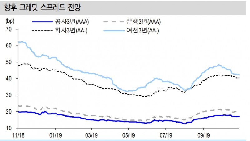자료=신한금융투자