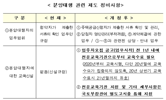 /자료=국토교통부.