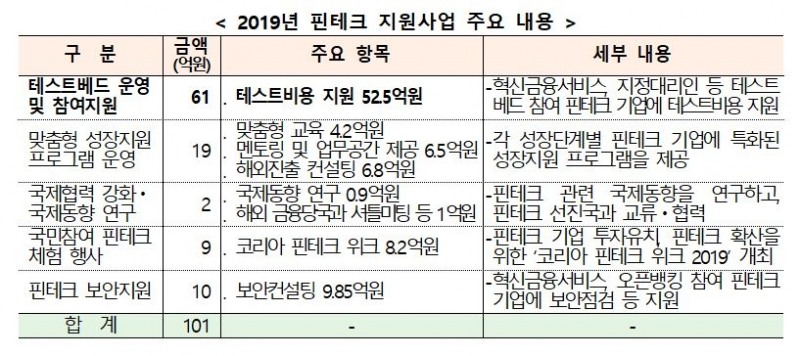 자료=금융위원회