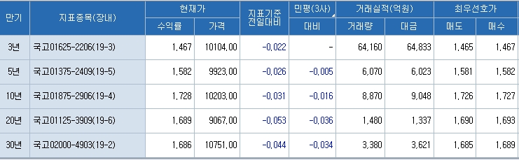 자료=코스콤 CHECK