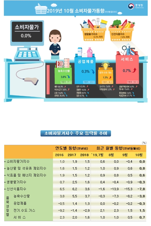 자료=통계청