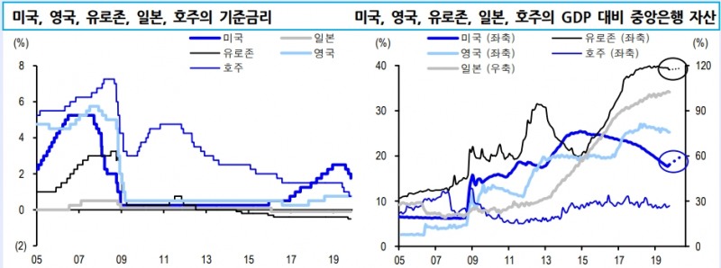 자료=신한금융투자