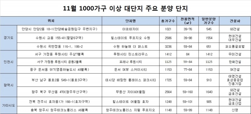/자료=부동산인포.