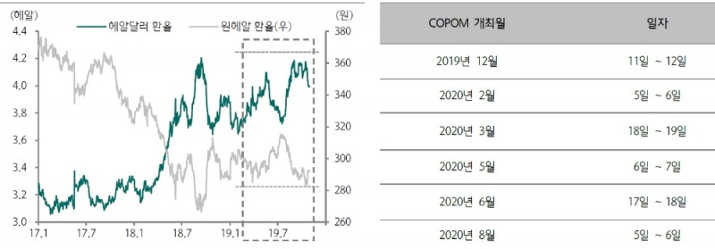 향후 브라질 국채 투자 모멘텀은 헤알화 가치의 점진적 상승 - 하나금투