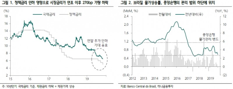 향후 브라질 국채 투자 모멘텀은 헤알화 가치의 점진적 상승 - 하나금투