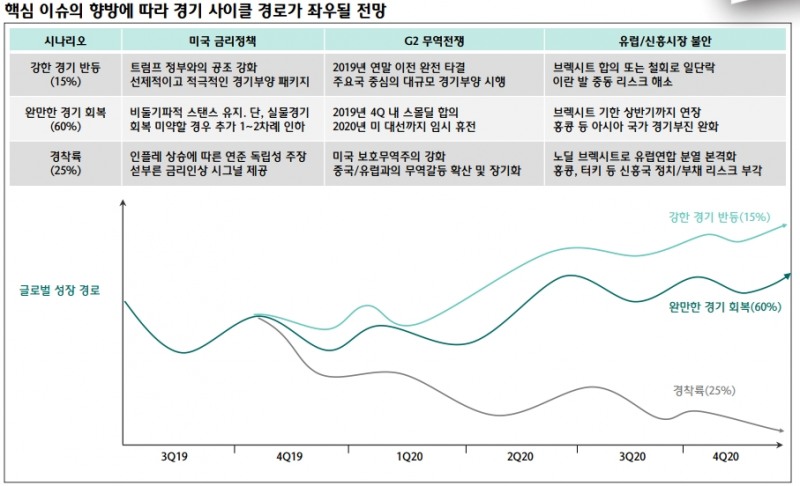 자료=하나금융투자