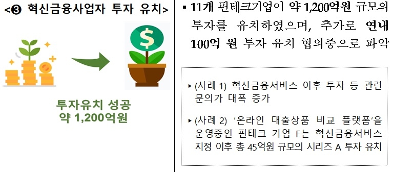혁신금융서비스 지정 효과 중 투자유치 / 자료= 금융위원회(2019.11.04)