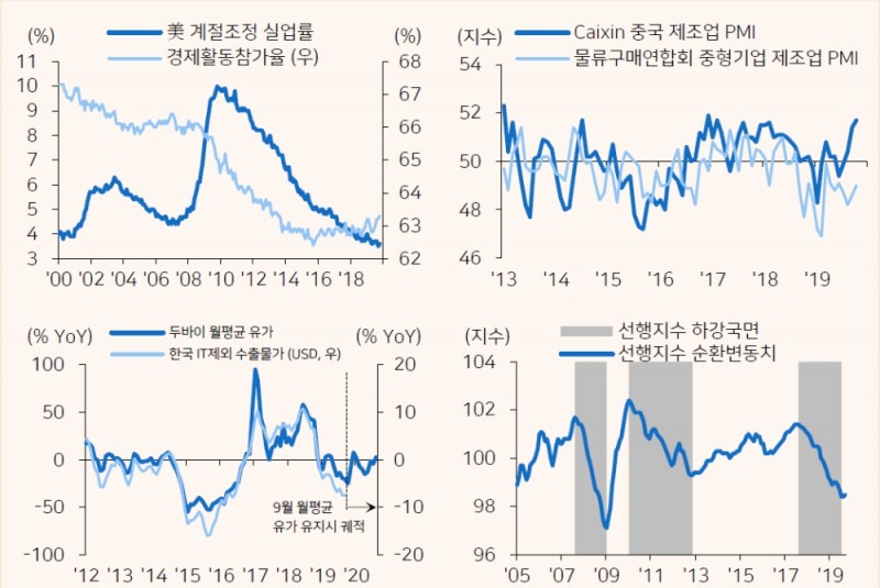 자료=메리츠종금증권