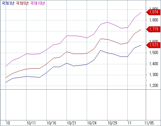 자료=코스콤 CHECK 