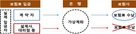 자료=금융감독원