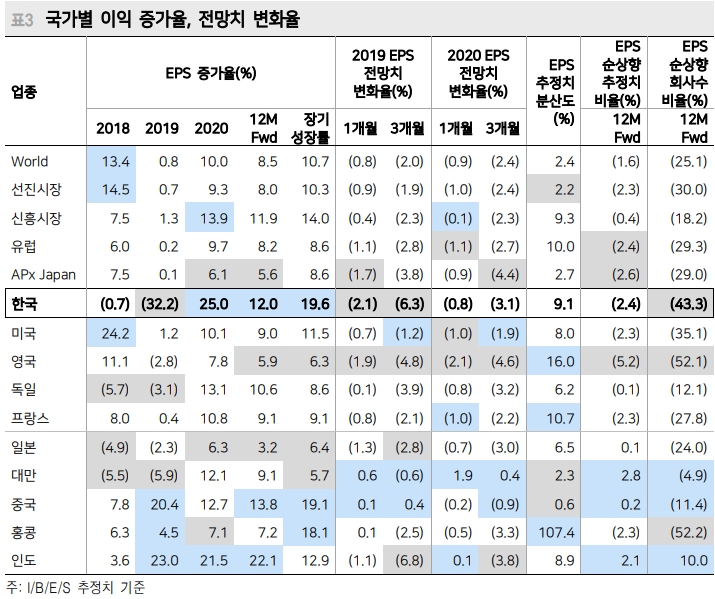 자료=메리츠종금증권
