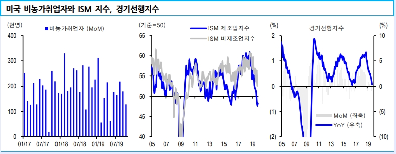 자료=신한금융투자