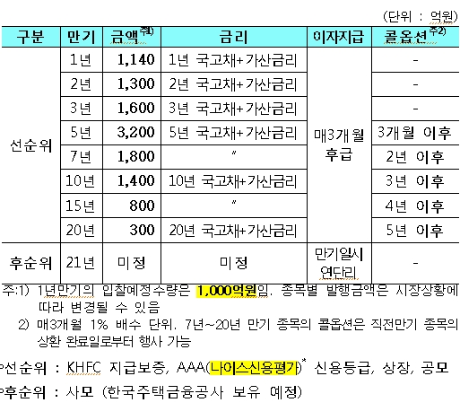 자료=한국주택금융공사 주택금융연구원 홈페이지