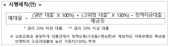 자료 = 금융위원회