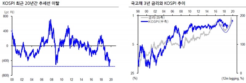 자료=신한금융투자