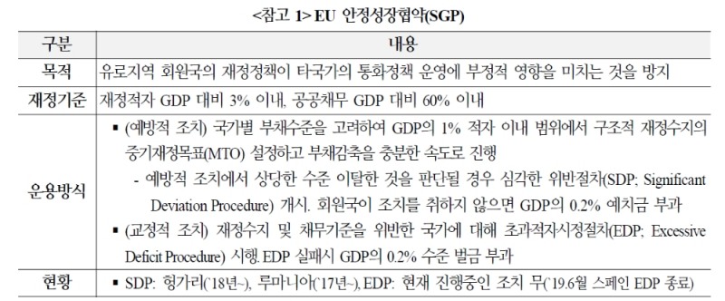 자료=국제금융센터