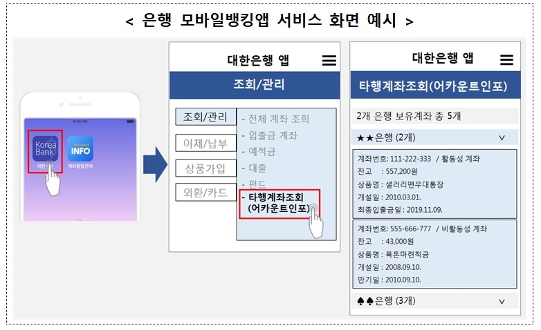 은행 모바일뱅킹앱 어카운트인포 조회 예시화면 / 자료= 금융결제원(2019.11.08)