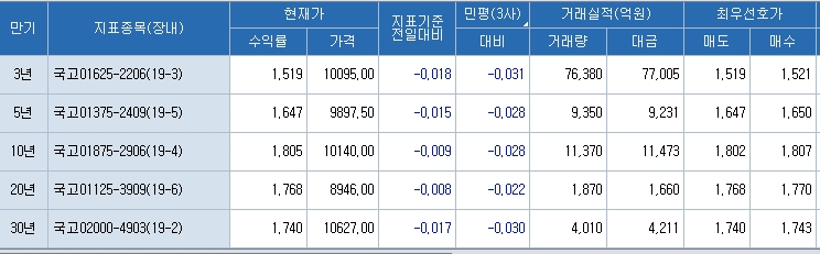 자료=코스콤 CHECK