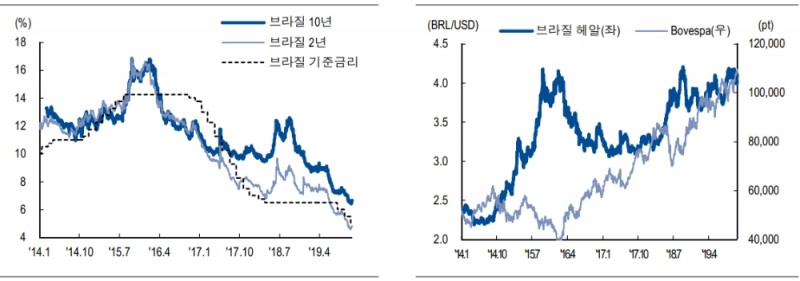 자료=NH투자증권