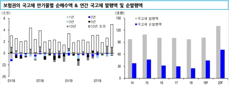 자료=신한금융투자