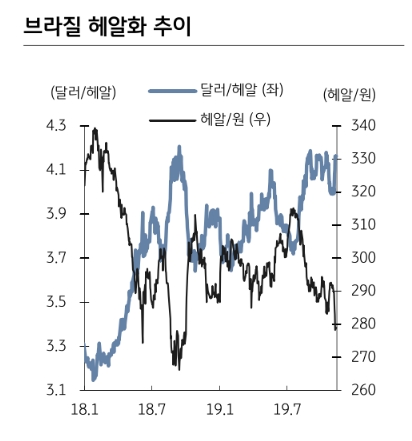 자료=KB증권