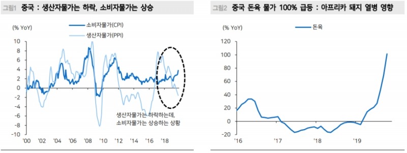 자료=메리츠종금증권