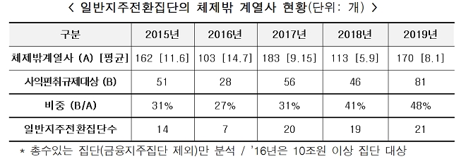 (출처=공정위)