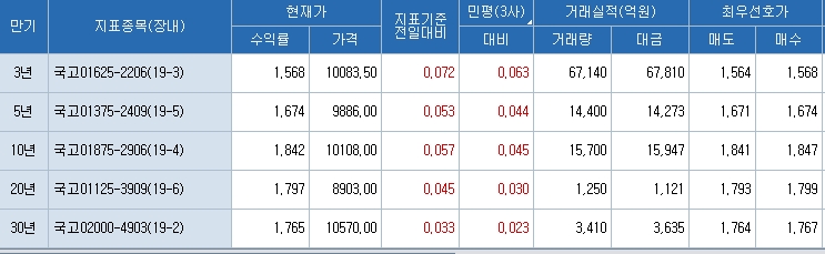 자료=코스콤 CHECK