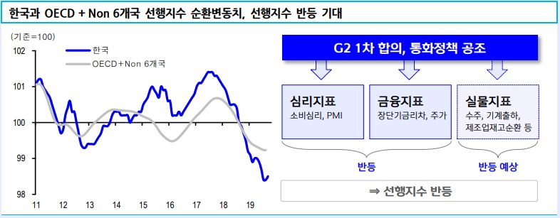 자료=신한금융투자