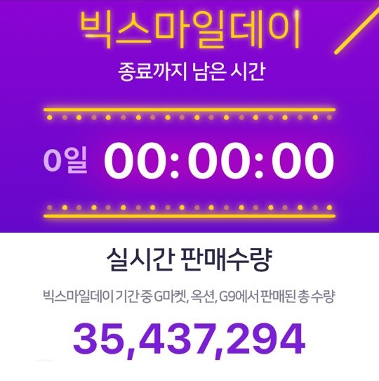 2019년 11월 빅스마일데이 누적 판매량. /사진제공=이베이코리아