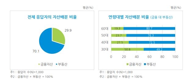 자료=메트라이프생명