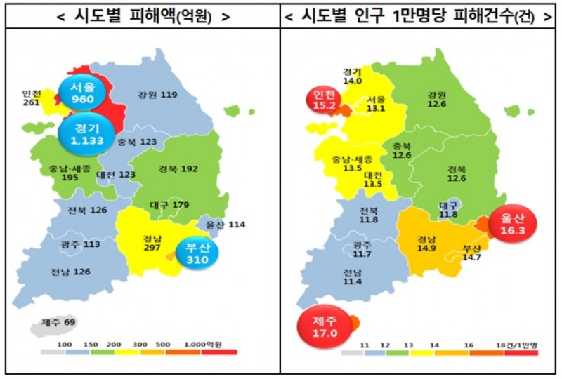 금감원, 지자체와 보이스피싱 피해방지 협력체계 구축