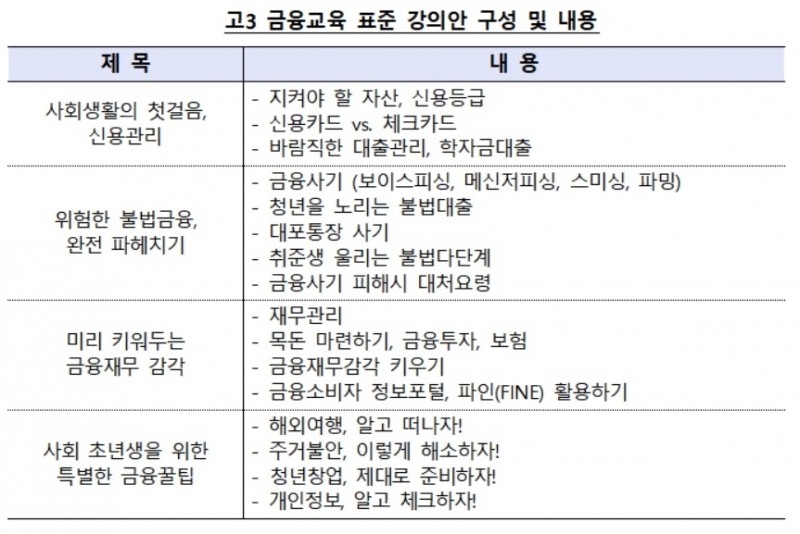 금감원, 수능 끝난 고3에 금융교육 진행