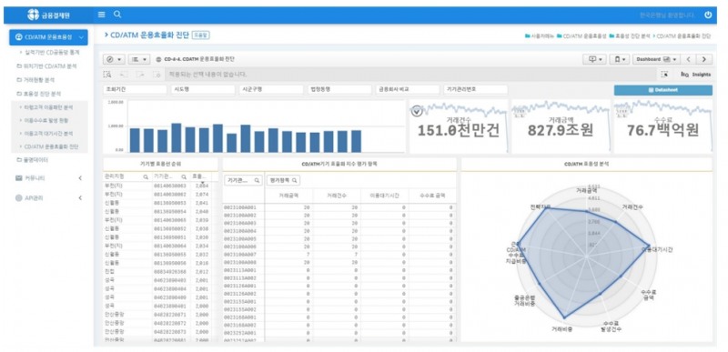 CD/ATM 운용효용성 진단 화면 / 자료= 금융결제원