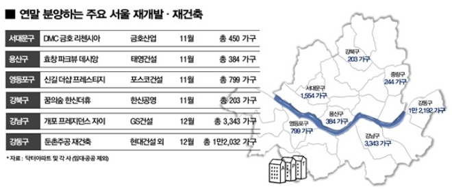 DMC 금호 루첸시아·개포 프레지던스 자이 등 연내 서울서 재개발·건축 1만8719가구 분양 앞둬