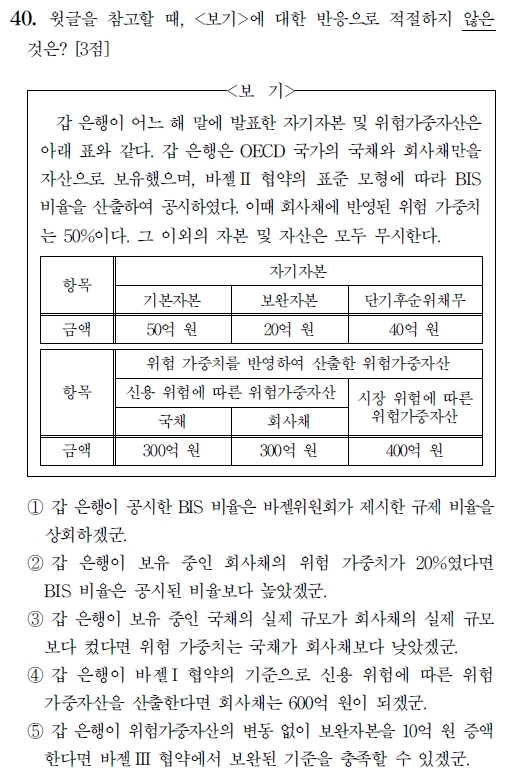 2020학년도 대학수학능력시험 국어영역 문제지 중 40번 문항(홀수형 기준) 갈무리 / 자료출처= 한국교육과정평가원