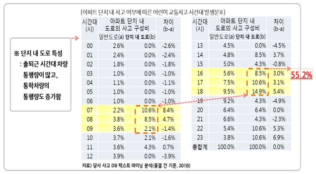 자료=현대해상